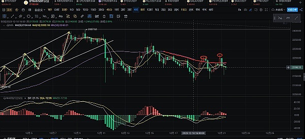 TON币杀入加密前十：一个被低估的社交链正在崛起