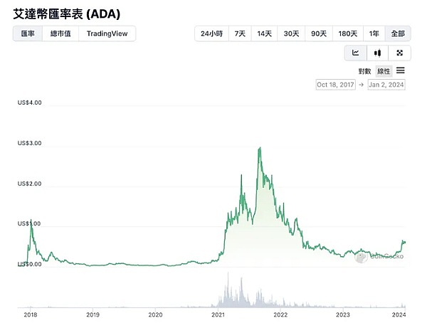 重磅！特朗普开启401k投资加密货币新时代