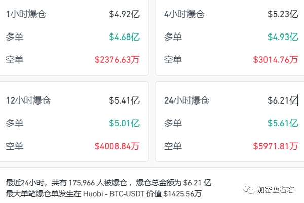 币市观察：多头力量依旧强劲，小牛市仍在延续