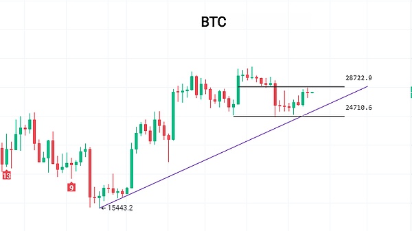 Tron(TRX)逆势突围：一匹被低估的加密货币黑马？