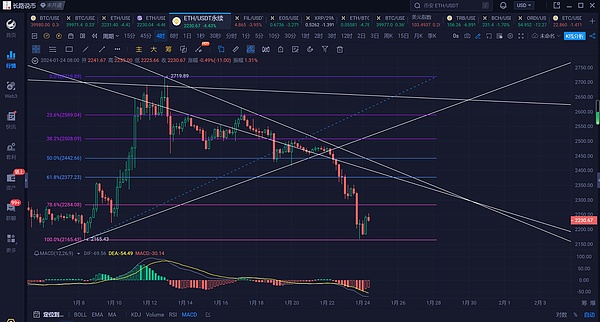 投资世界的AB面：当价值投资遇上加密狂潮