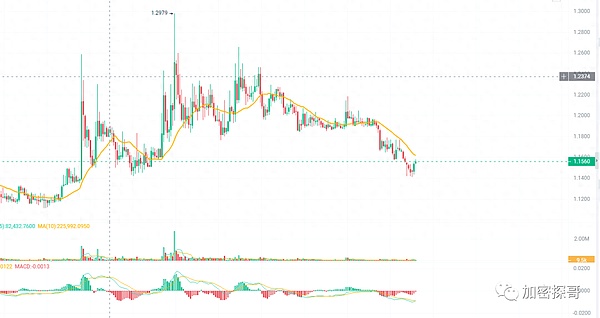 以太坊Layer2生态：寒冬中的逆势生长与技术突围