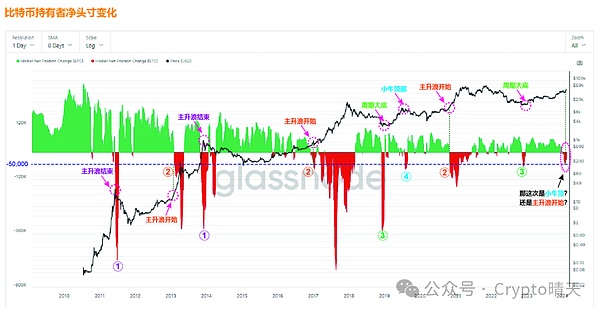 Web3游戏为何频频翻车？从业者必须正视的现实困境