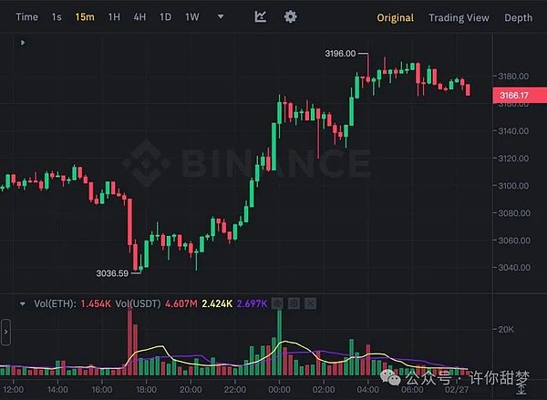 当比特币遇上DeFi：老牌王者与新锐势力的投资博弈