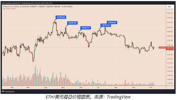 香港数字资产监管的破局之路：从谨慎观望到全球引领