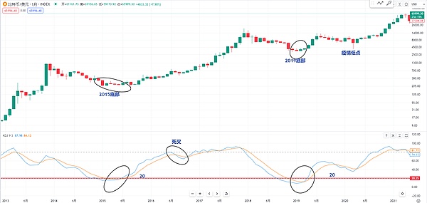 当比特币冲破4.4万美元大关，我们该狂喜还是警惕？