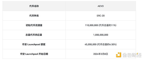账户抽象进化史：从EIP提案看以太坊钱包革命