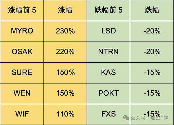 稳定币江湖风云录：谁在逆势崛起？