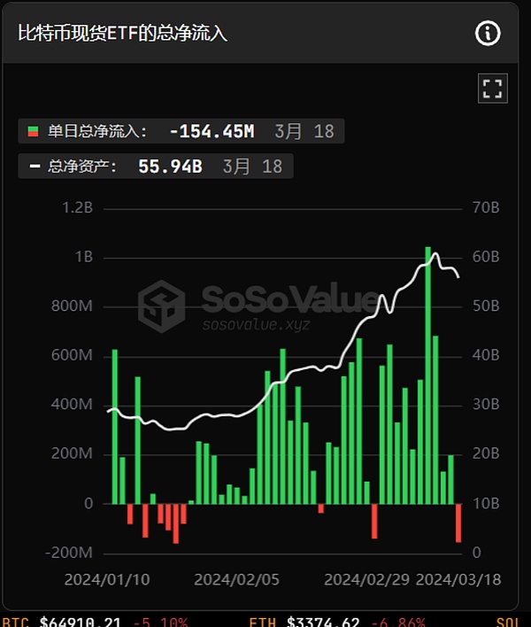 比特币高位震荡，如何把握回调机会？