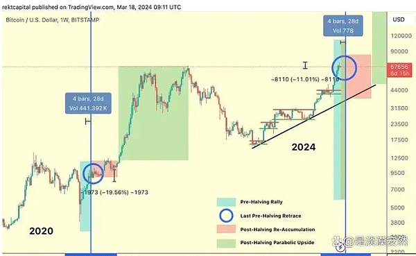 10.30行情速递：BTC/ETH能否延续涨势？