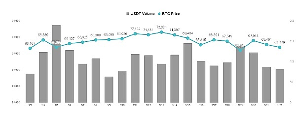市场低迷期 鲸鱼为何豪掷8300万抄底XRP？