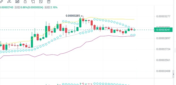 HTX的以德报怨：250美元ETH换回800万美元的传奇故事