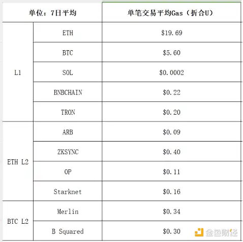 Rollup技术的隐藏魅力：当Web2遇上Web3的完美邂逅