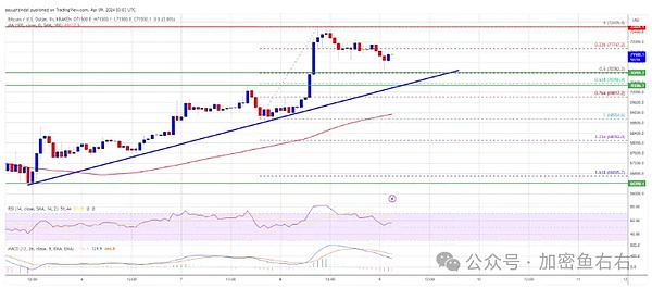 比特币昨日惊魂插针，今日多头还能继续狂欢吗？