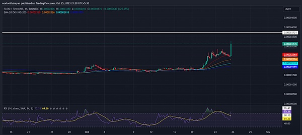 一个操盘手的早晨：从手忙脚乱到盆满钵满