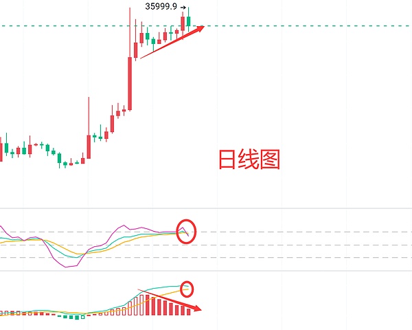 8月21日加密货币市场观察：透过迷雾看清BTC和ETH的真实走向