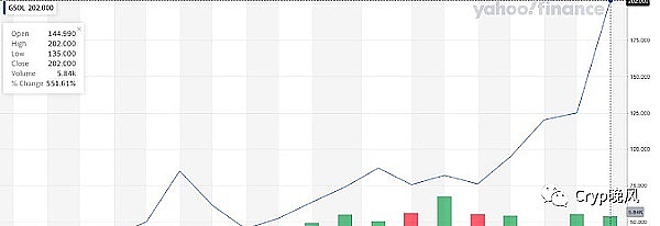 NFT数据分析新思路：告别数据泥潭，拥抱高效API