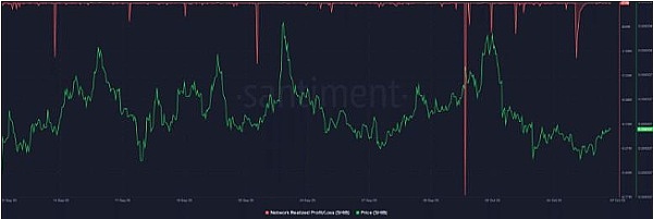 迷因币狂欢背后：狗狗币和柴犬币的情绪过山车