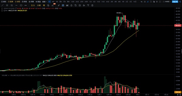 农业金融迎来革命性时刻：中农融信携区块链技术打破乡村资产沉睡魔咒