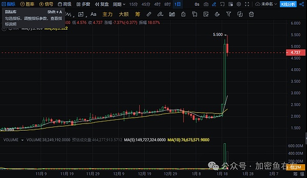 牛市背后的心理博弈：谁将成为下一个风口？