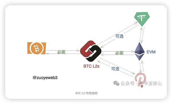 Web3革命：当协议开始赚钱，互联网迎来第二次生命