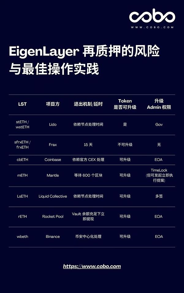 L2的本质探讨：当我们在争论链还是桥时 究竟在争论什么？