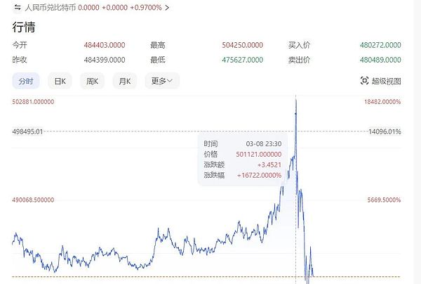 中东金融巨头豪掷数千万美元，中国这家NFT公司凭啥被看中？