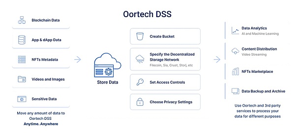 市场动态 | 美联储或将再加息 DeFi与NFT市场最新观察