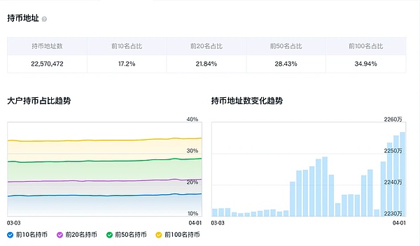 全面禁止加密货币？IMF和FSB说这招不好使