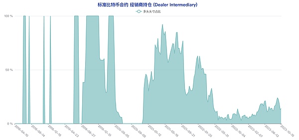 币安IEO再现造富神话：下一个千倍币花落谁家？