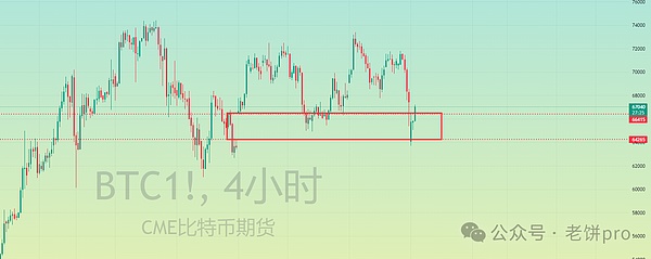 9月9日加密市场观察：比特币和以太坊走势剖析