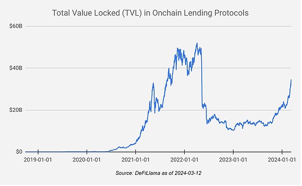 Friend.Tech：社交金融新贵还是又一场加密泡沫？