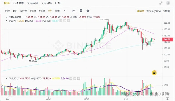 加密货币平台FTX爆雷后：你的账户余额为何会出现负数？