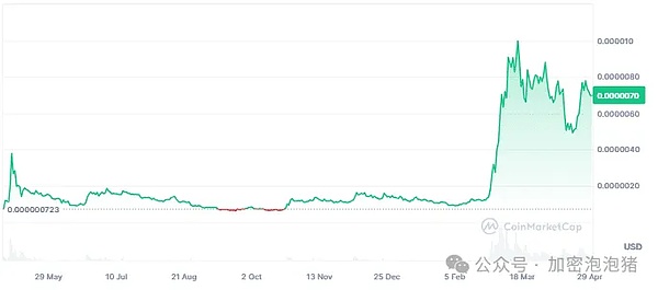 当Injective遇上HotsCoin：一位老韭菜眼中的DeFi新贵