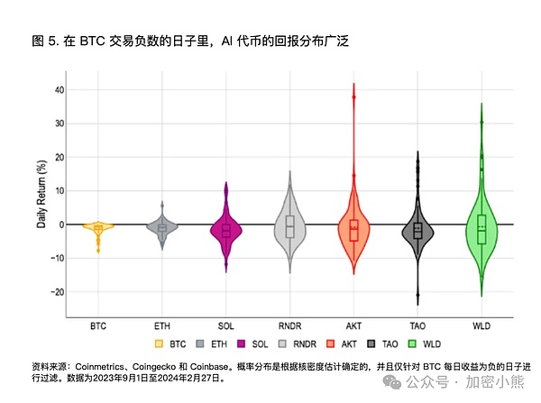比特币再度惊艳市场：这一次它能走多远？