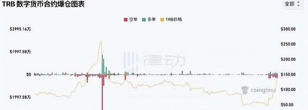 8月14日加密市场观察：比特币刷新纪录，以太坊蓄势待发
