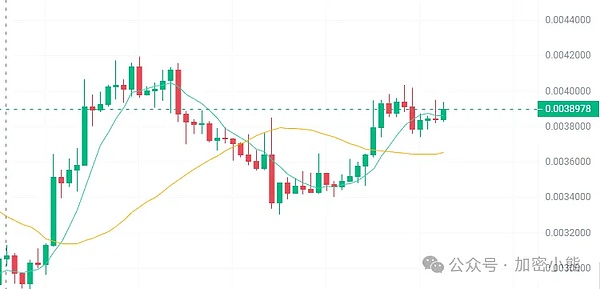 币圈风云：8.31比特币与以太坊的震荡博弈