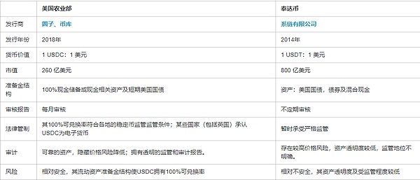 ARB巨鲸集体出逃：散户该恐慌还是抄底？