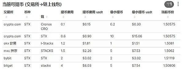 佩佩币9月颓势难改？三大关键信号揭示熊市还将延续