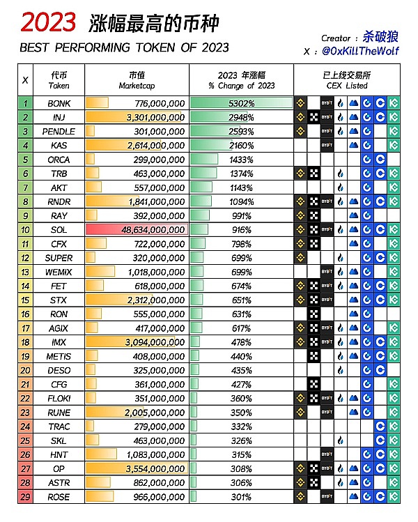 从玩笑到传奇：Alphago如何成为DOGE生态的涡轮增压器