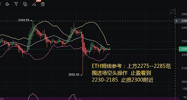 市场惊魂夜：美联储泼冷水，加密货币何去何从？