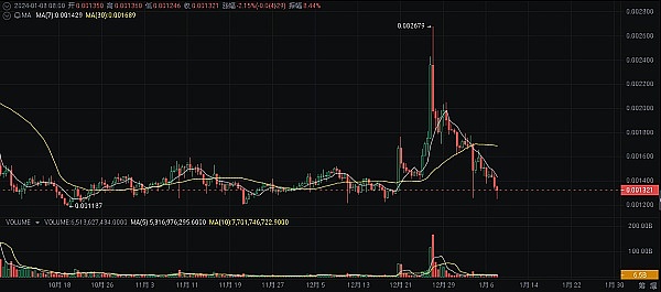 比特币站稳35000后，接下来会怎么走？
