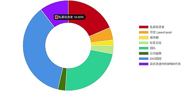 加密市场为何需要一场利率革命？