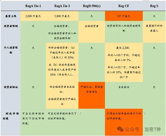 市场观察：比特币调整尚未到位，耐心等待低吸良机