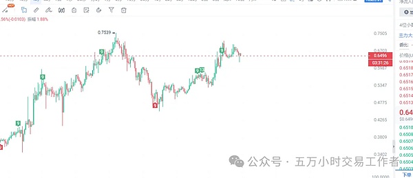 BNB的僵局：这场横盘拉锯战何时才能破局？