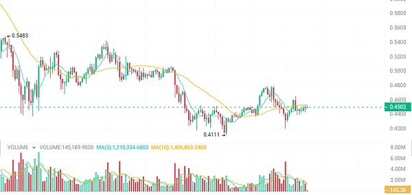 AMS：币圈新贵，下一个10倍币的诞生？