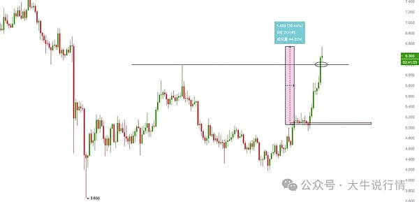 比特币扩容之路：技术革新还是概念泡沫？