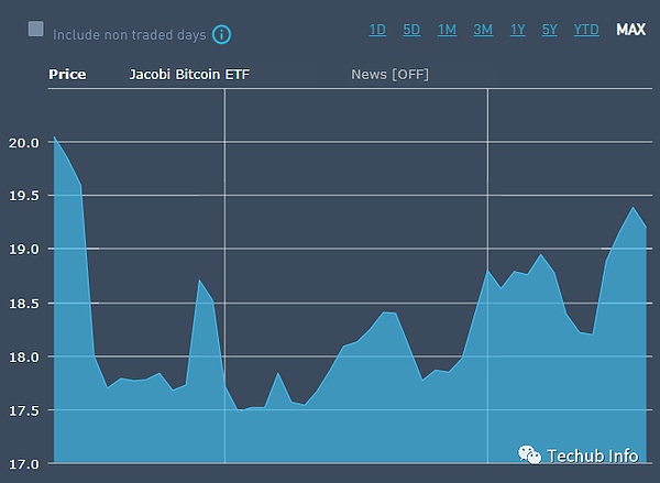 谷歌云高管一针见血：Web3的真正价值被币价炒作掩盖了