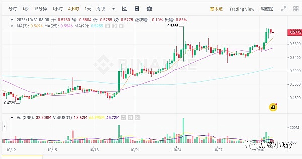 深度剖析DYDX：加密世界的隐藏宝藏
