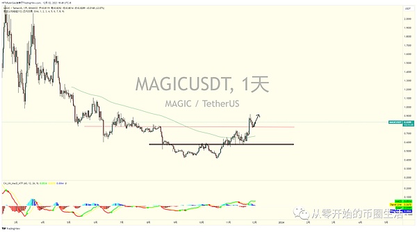 Ripple(XRP):站在风口浪尖的数字货币